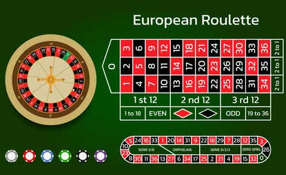 European roulette online